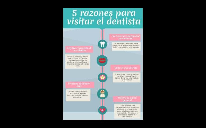 5 Razones para ir al dentista