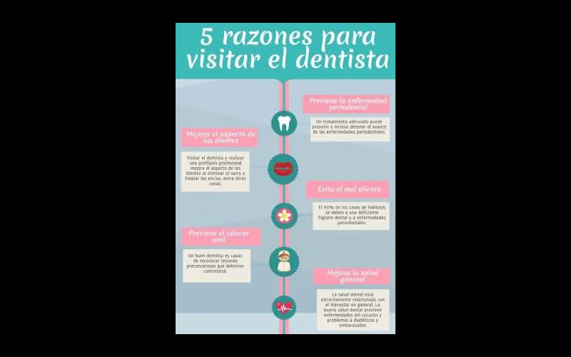 5 Razones para ir al dentista